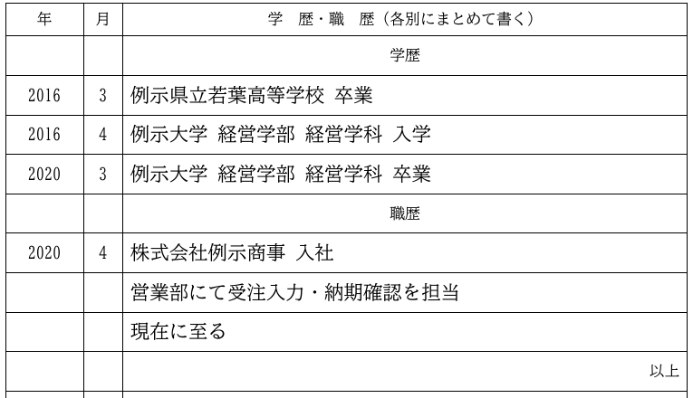 実PDFの学歴・職歴欄。見本の卒業・入学・入社と現在に至るの記載