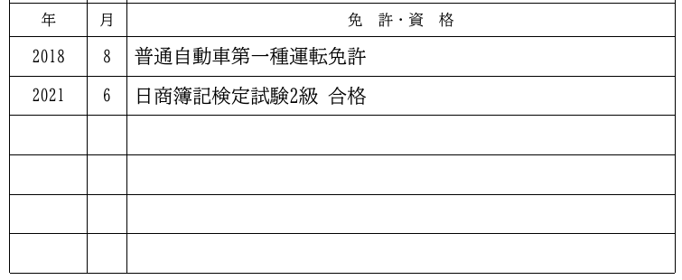 実PDF右側の免許・資格欄に取得年月と2つの資格を記入した例